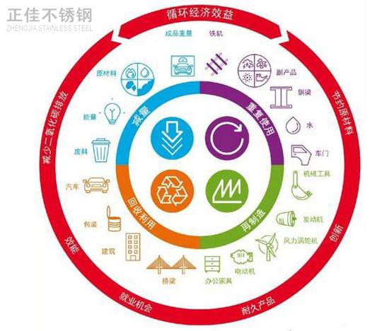 推進(jìn)綠色發(fā)展，304不銹鋼管廠家任重而道遠(yuǎn)
